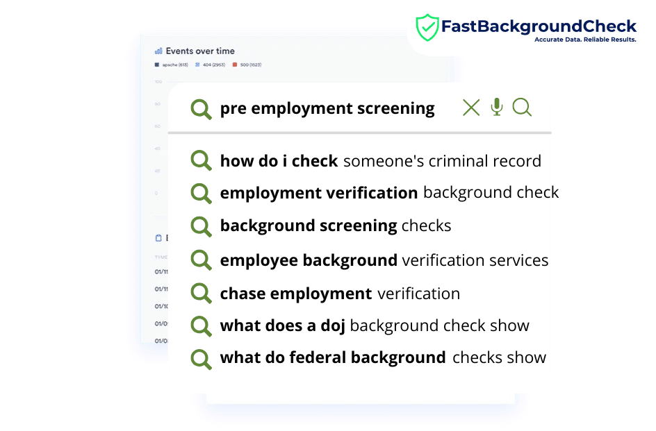 FastBackgroundCheck delivers quick criminal reports, Reverse Phone Lookup